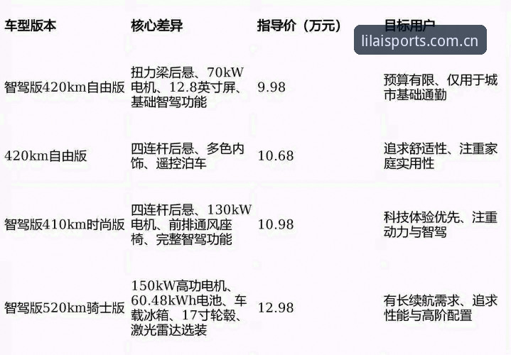 2026利来体育入口在哪 2026利来体育入口在哪?全面解析与使用指南