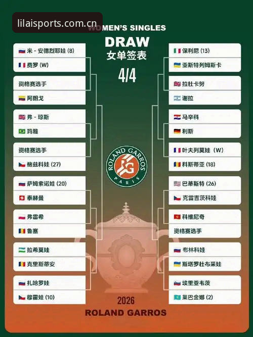 3大看点解析：2026法网女单抽签，中国金花能否突破重围